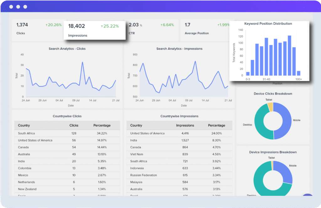SEO analytics dashboard showing keyword rankings for freelance digital marketing skills



