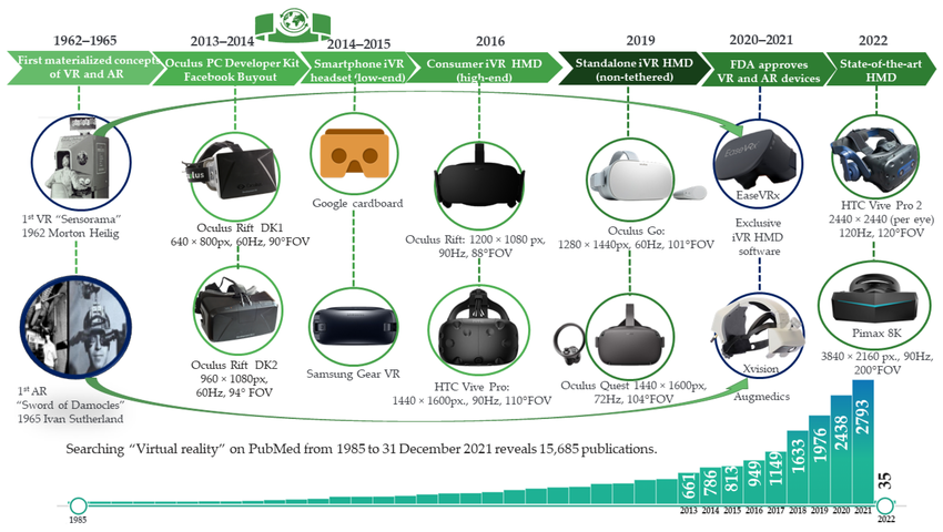 VR headset development interface for high-demand freelancing skills

